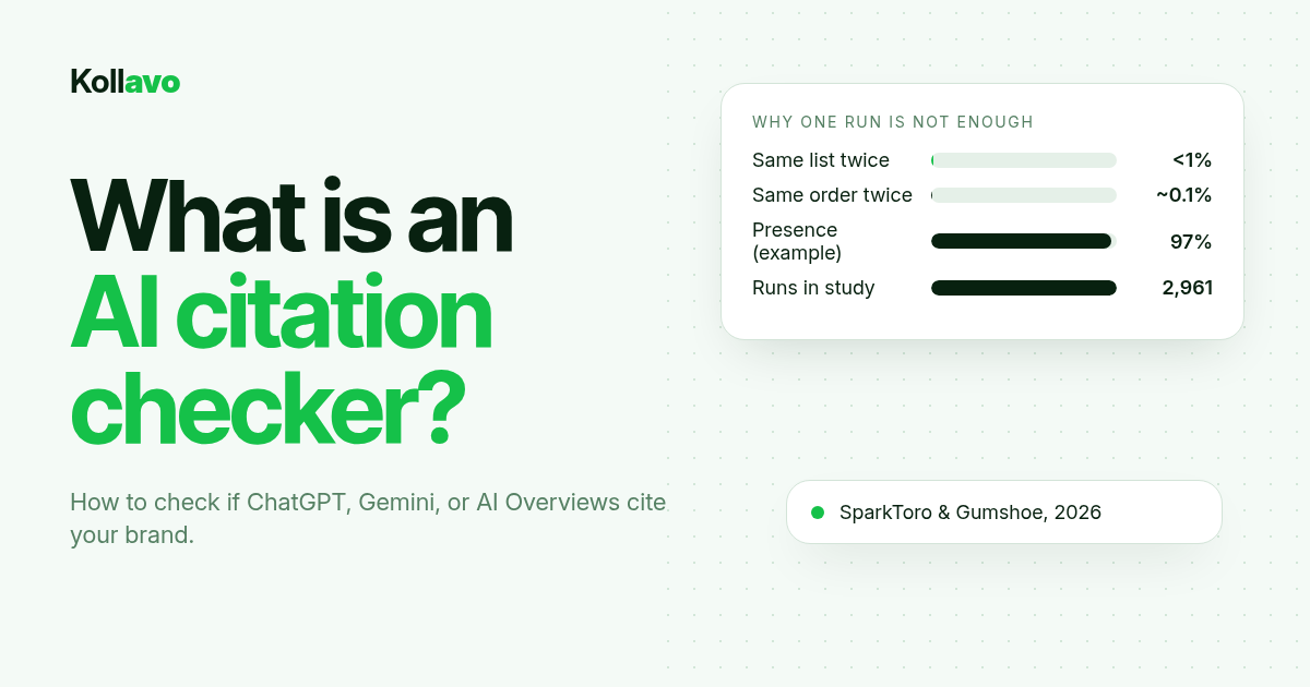 Kollavo cover asking What is an AI citation checker with SparkToro consistency stats