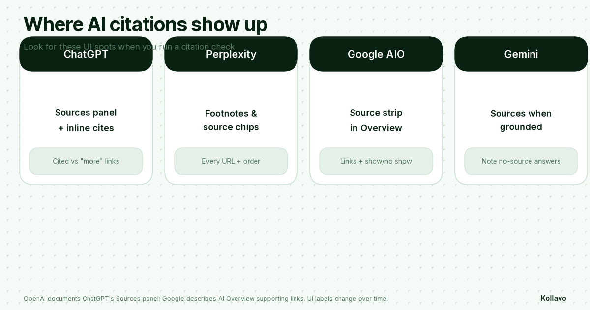 Where AI citations appear in ChatGPT, Perplexity, Google AI Overviews, and Gemini